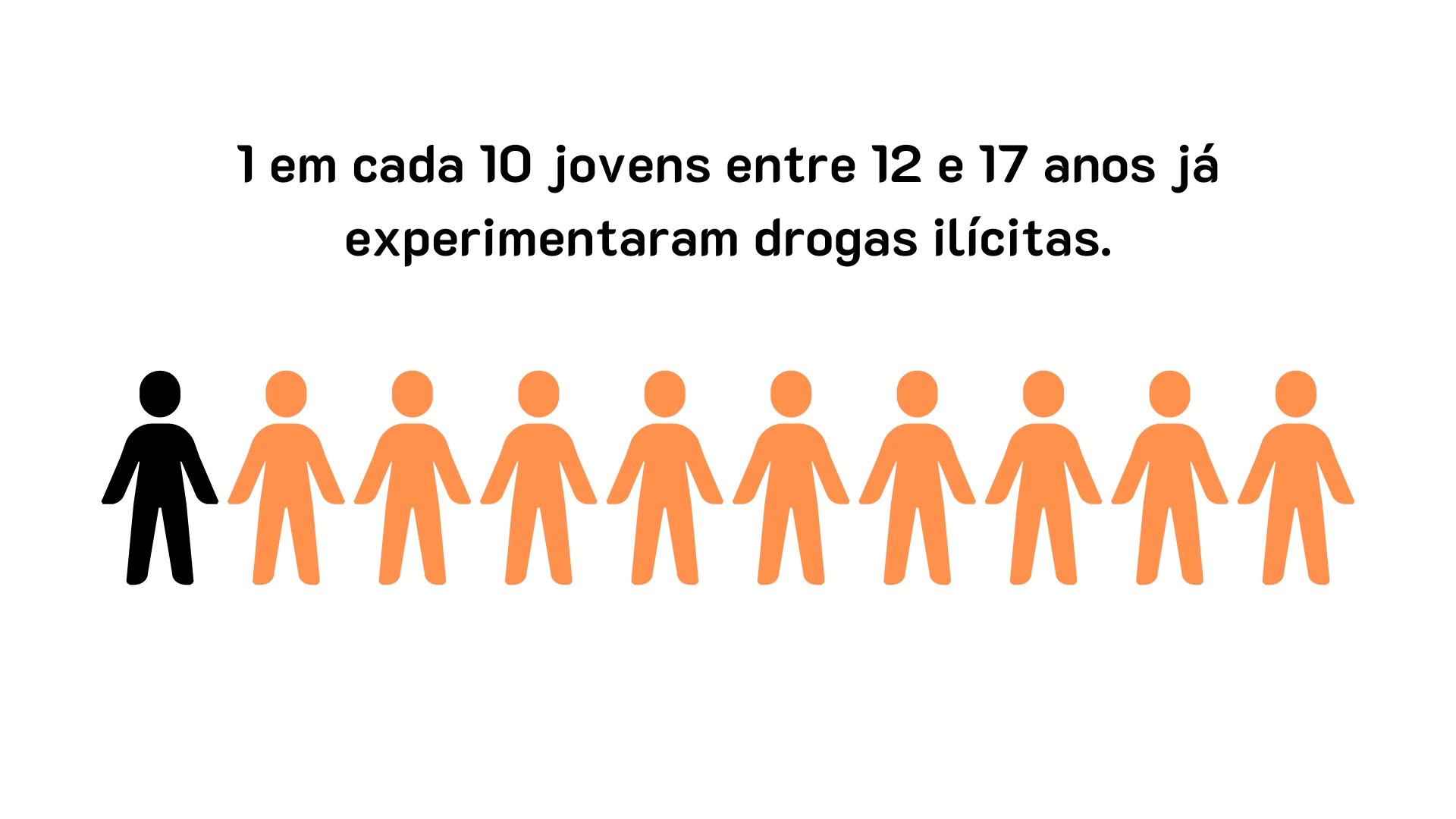 1 em cada 10 jovens